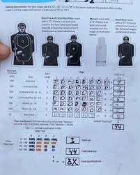 (4) PACKS OF (100) ANNUAL RIFLE QUALIFICATION SCORING CARDS