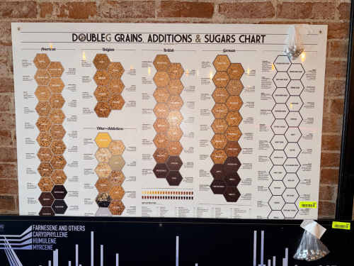 DOUBLE GRAINS ADDITIONS AND SUGAR CHARTS PRINT