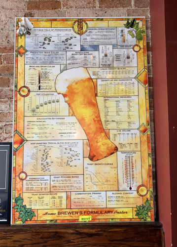 BREWERS FORMULARY POSTER